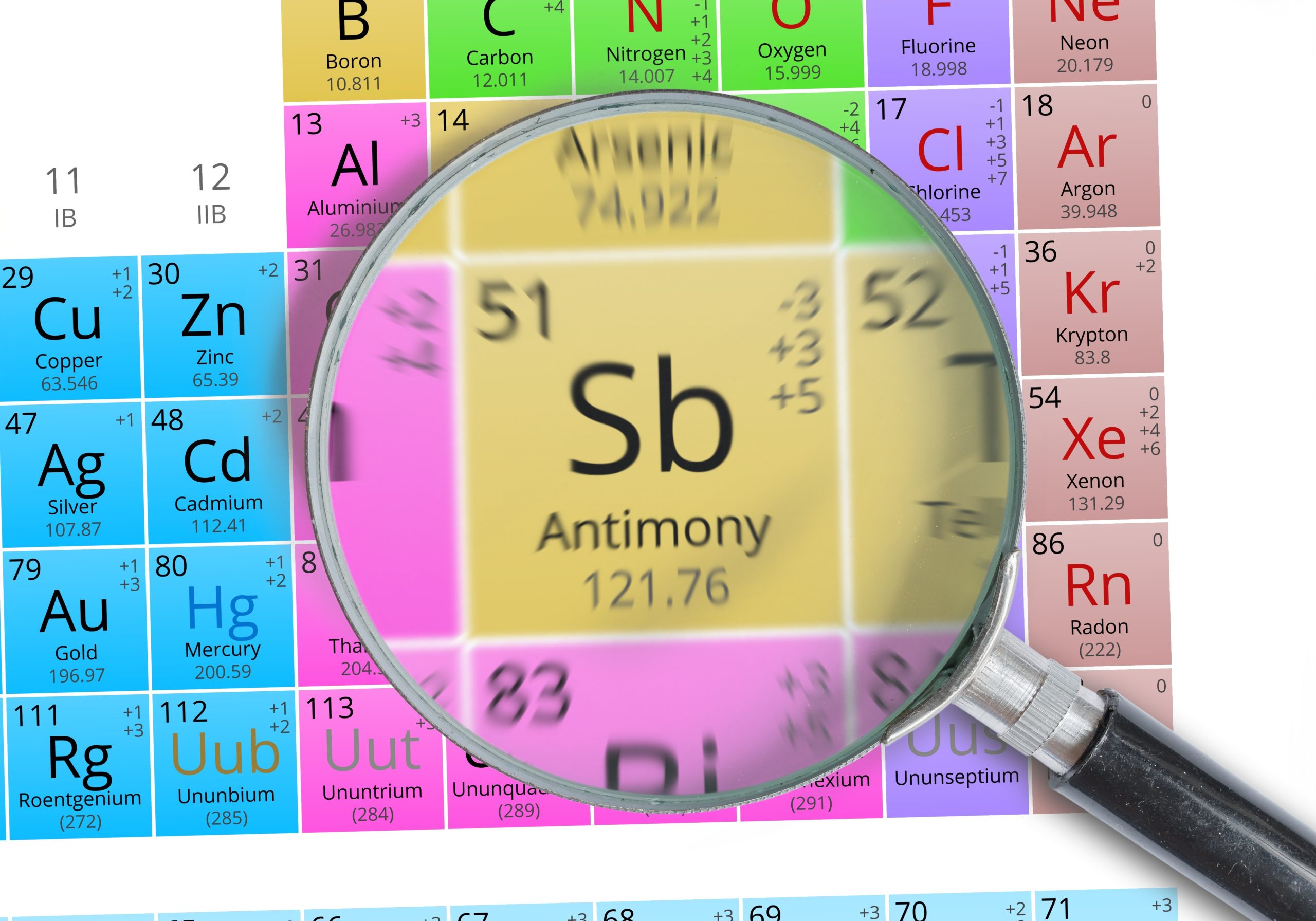 Featured image for “Navigating the Antimony Situation: Impacts and Solutions by Techmer PM”
